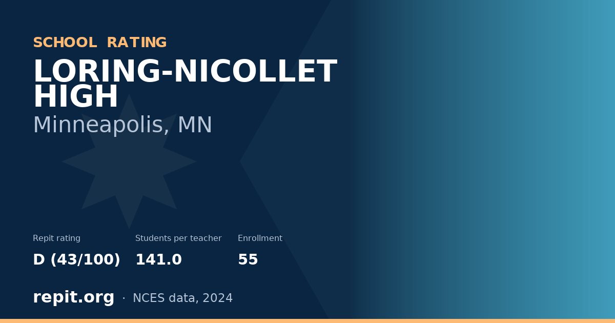 LORING-NICOLLET HIGH, Minneapolis, MN — Repit school rating D (43/100)