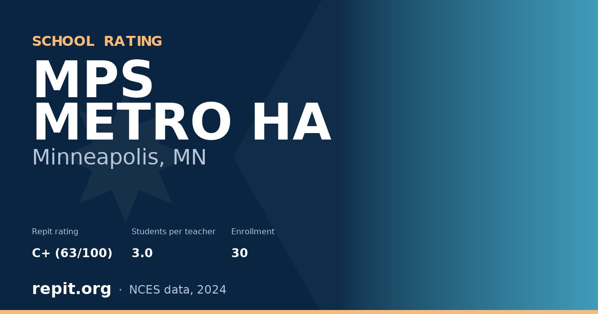 MPS METRO HA, Minneapolis, MN — Repit school rating C+ (63/100)