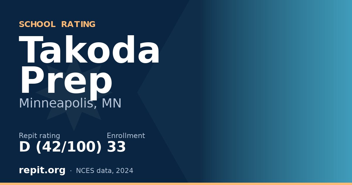 Takoda Prep, Minneapolis, MN — Repit school rating D (42/100)