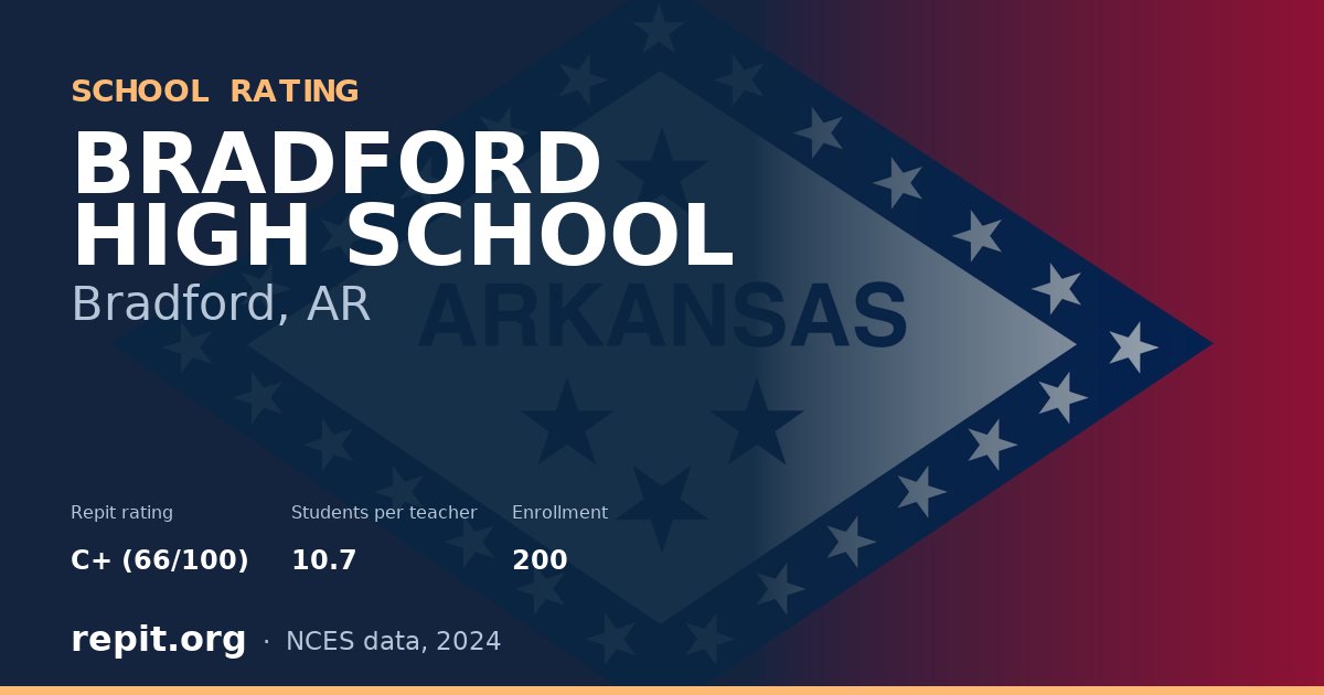 BRADFORD HIGH SCHOOL, Bradford, AR — Repit school rating C+ (66/100)