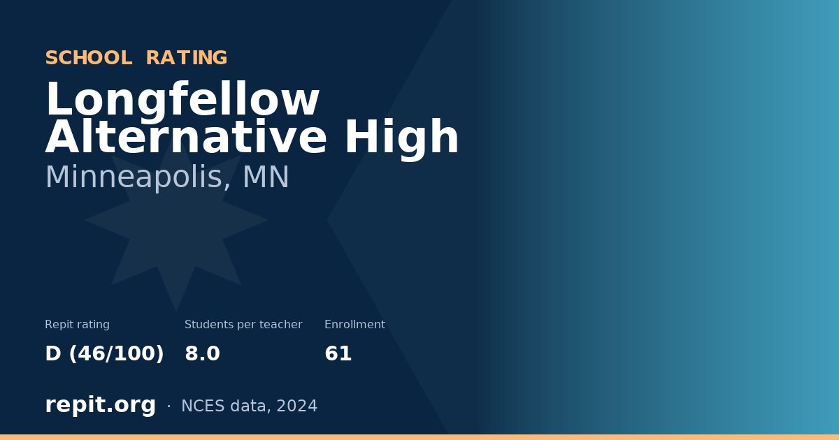 Longfellow Alternative High, Minneapolis, MN — Repit school rating D (46/100)