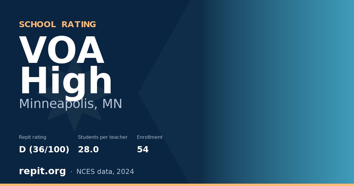 VOA High, Minneapolis, MN — Repit school rating D (36/100)