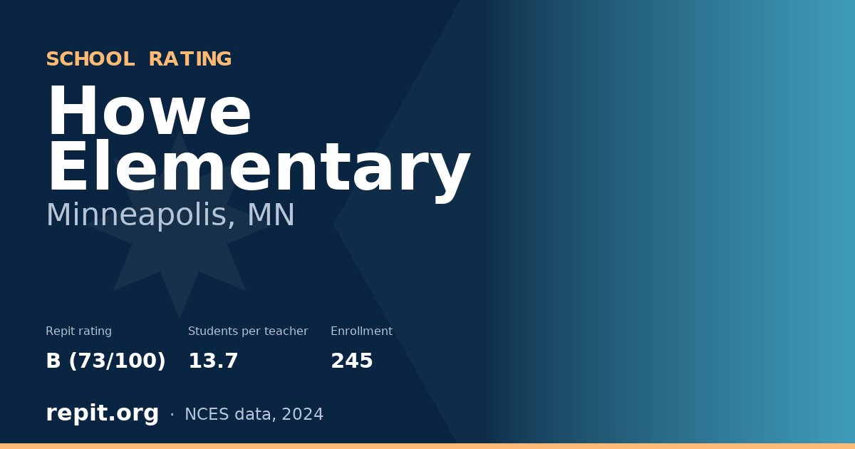 Howe Elementary, Minneapolis, MN — Repit school rating B (73/100)