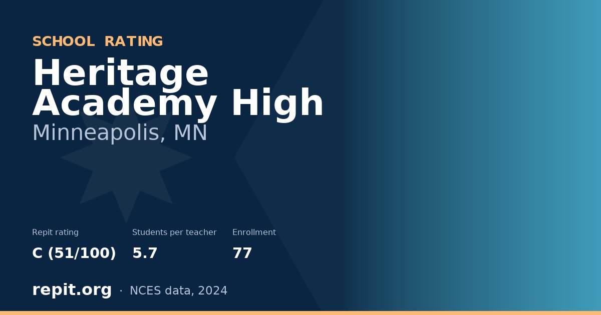 Heritage Academy High, Minneapolis, MN — Repit school rating C (51/100)