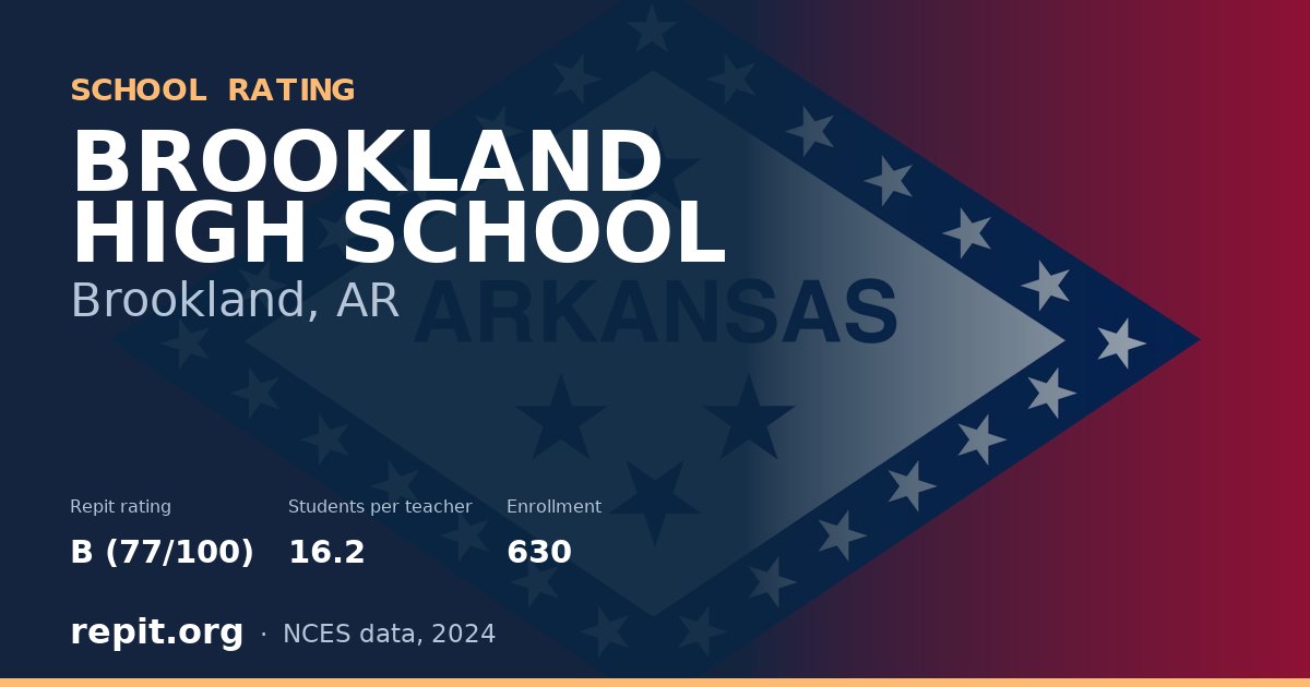 BROOKLAND HIGH SCHOOL, Brookland, AR — Repit school rating B (77/100)