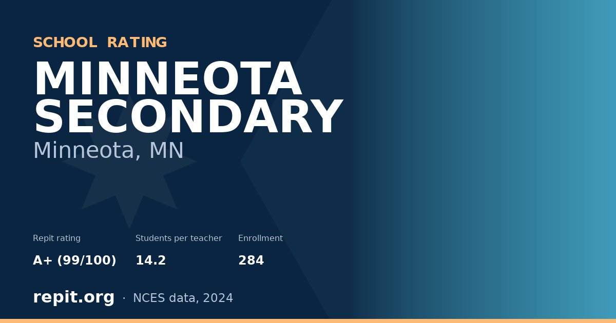MINNEOTA SECONDARY, Minneota, MN — Repit school rating A+ (99/100)