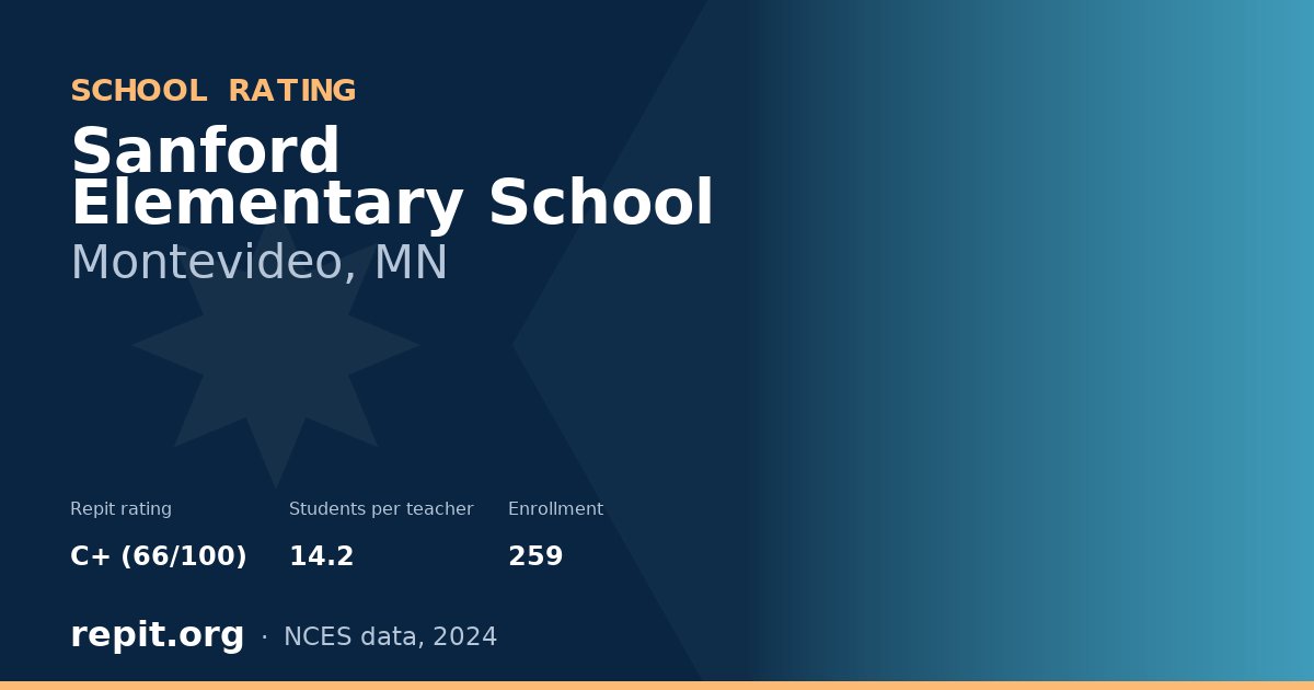 Sanford Elementary School, Montevideo, MN — Repit school rating C+ (66/100)