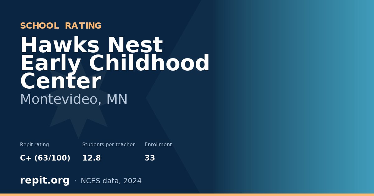 Hawks Nest Early Childhood Center, Montevideo, MN — Repit school rating C+ (63/100)