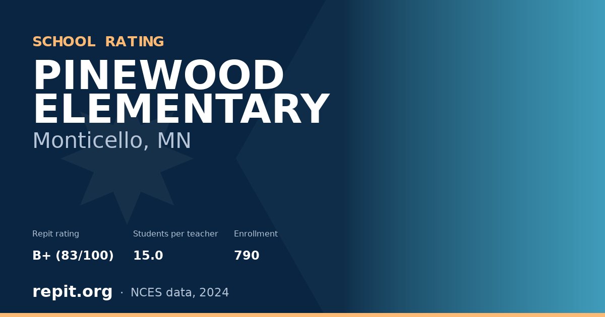 PINEWOOD ELEMENTARY, Monticello, MN — Repit school rating B+ (83/100)