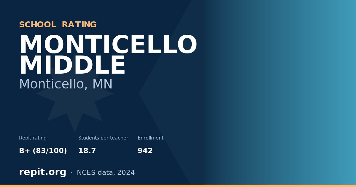 MONTICELLO MIDDLE, Monticello, MN — Repit school rating B+ (83/100)