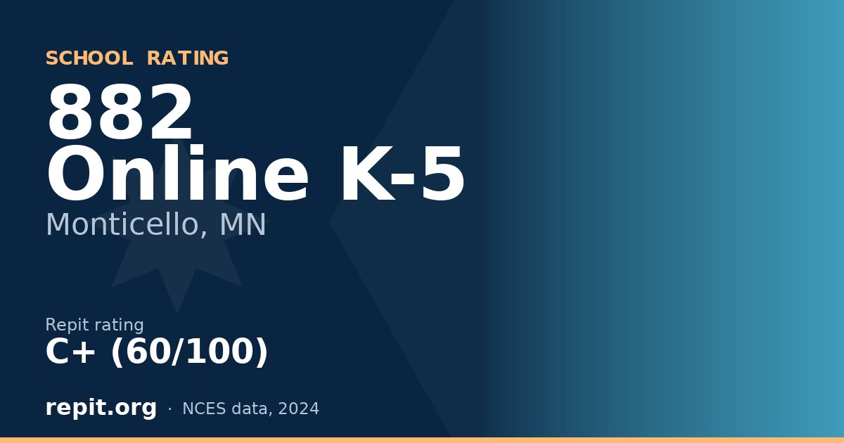 882 Online K-5, Monticello, MN — Repit school rating C+ (60/100)