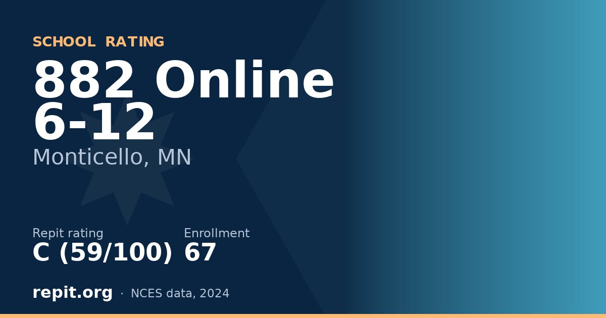 882 Online 6-12, Monticello, MN — Repit school rating C (59/100)