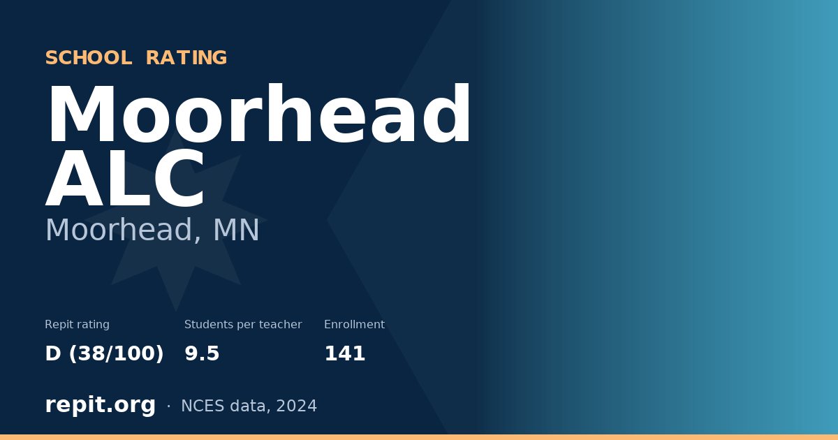 Moorhead ALC, Moorhead, MN — Repit school rating D (38/100)