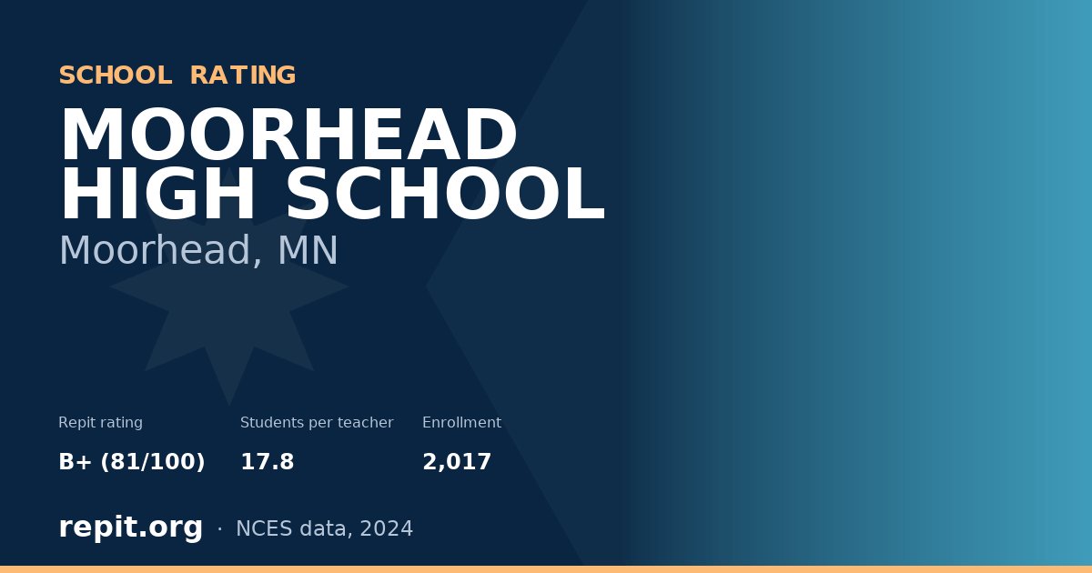 MOORHEAD HIGH SCHOOL, Moorhead, MN — Repit school rating B+ (81/100)