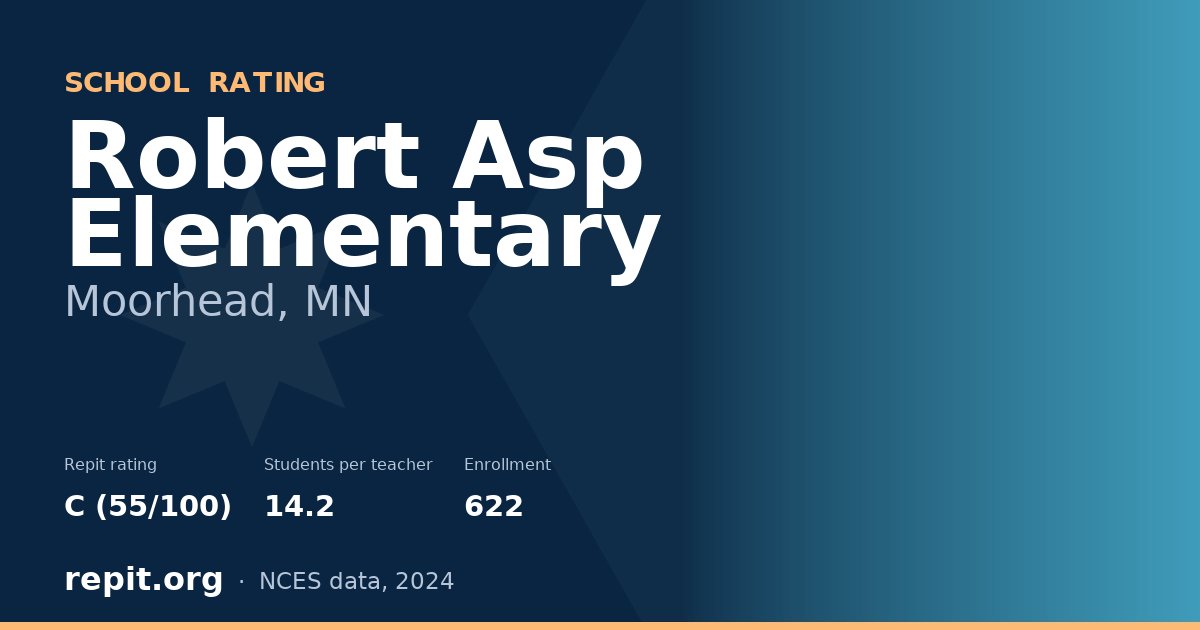 Robert Asp Elementary, Moorhead, MN — Repit school rating C (55/100)
