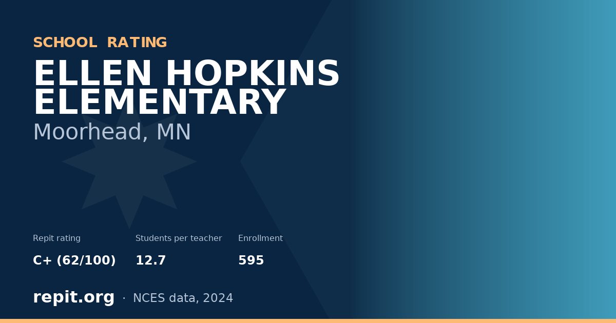 ELLEN HOPKINS ELEMENTARY, Moorhead, MN — Repit school rating C+ (62/100)