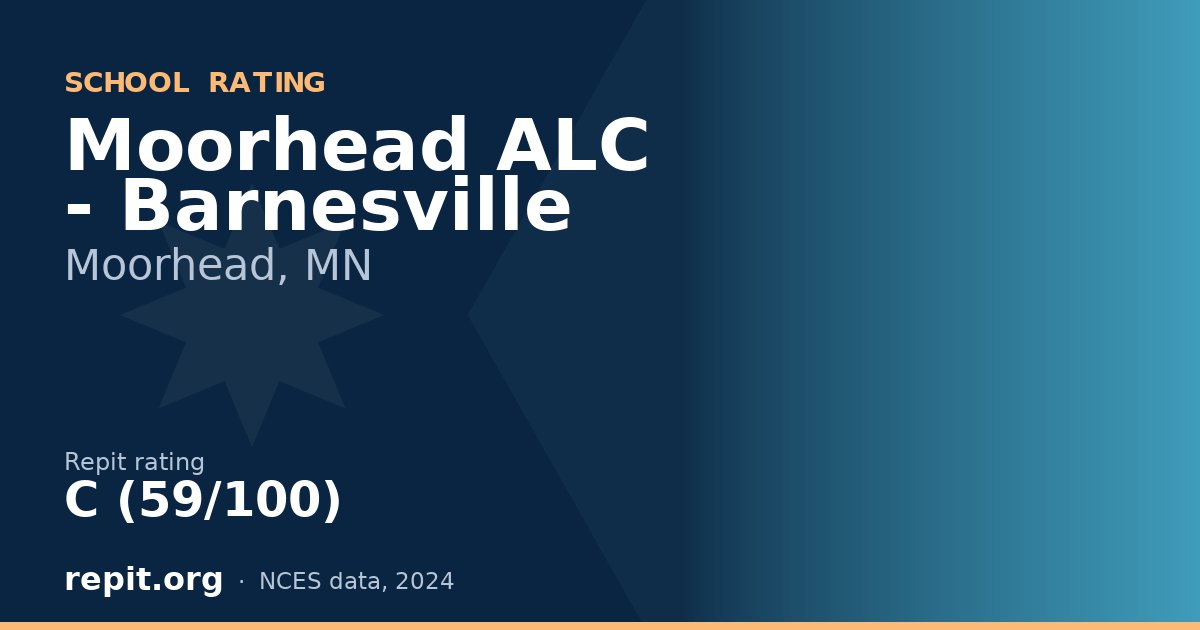Moorhead ALC - Barnesville, Moorhead, MN — Repit school rating C (59/100)