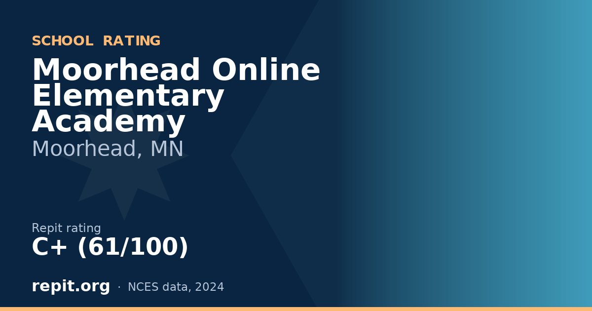 Moorhead Online Elementary Academy, Moorhead, MN — Repit school rating C+ (61/100)