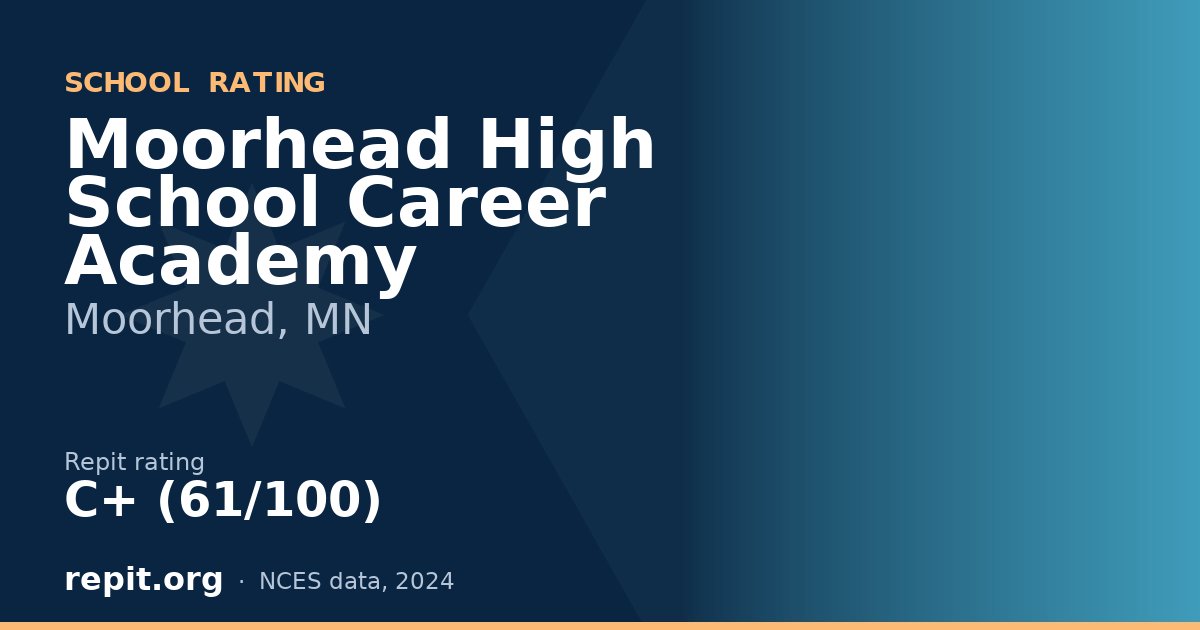 Moorhead High School Career Academy, Moorhead, MN — Repit school rating C+ (61/100)