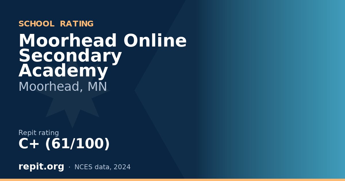 Moorhead Online Secondary Academy, Moorhead, MN — Repit school rating C+ (61/100)