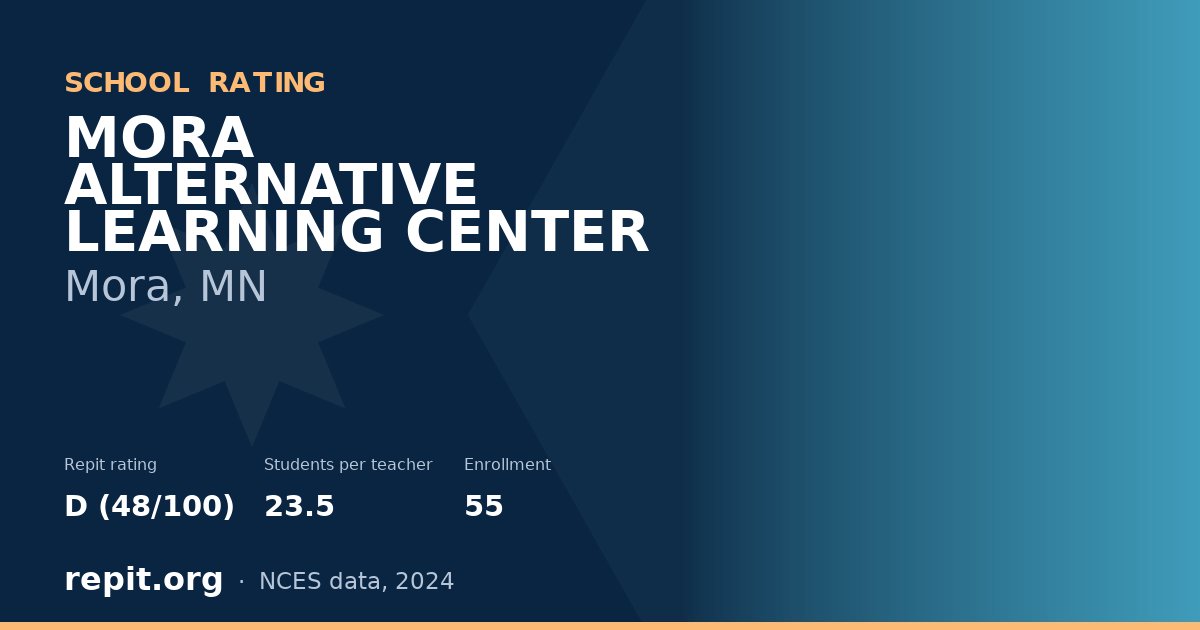 MORA ALTERNATIVE LEARNING CENTER, Mora, MN — Repit school rating D (48/100)