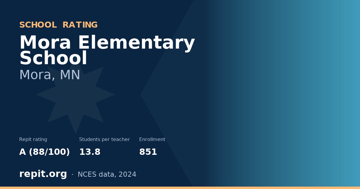 Mora Elementary School, Mora, MN — Repit school rating A (88/100)