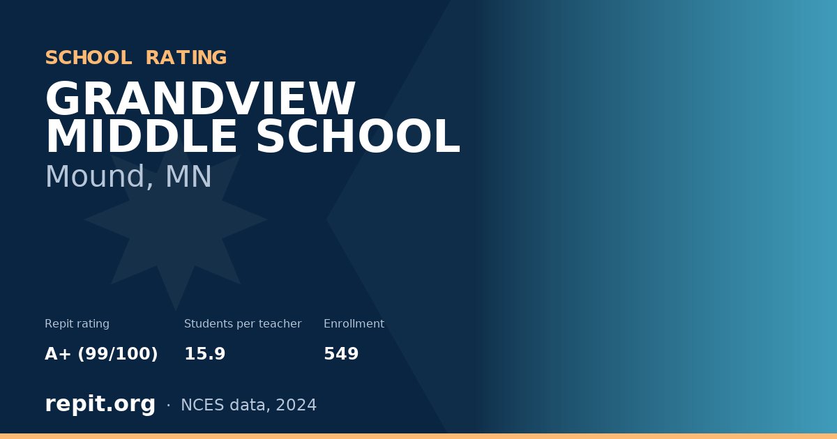 GRANDVIEW MIDDLE SCHOOL, Mound, MN — Repit school rating A+ (99/100)