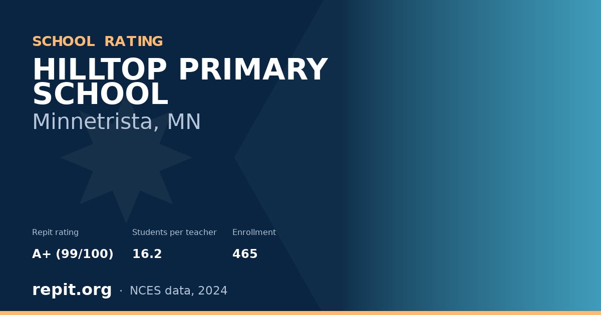 HILLTOP PRIMARY SCHOOL, Minnetrista, MN — Repit school rating A+ (99/100)