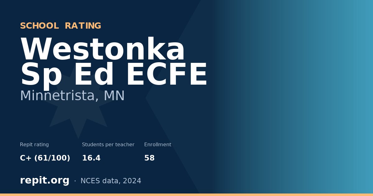 Westonka Sp Ed ECFE, Minnetrista, MN — Repit school rating C+ (61/100)