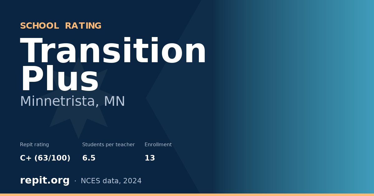 Transition Plus, Minnetrista, MN — Repit school rating C+ (63/100)