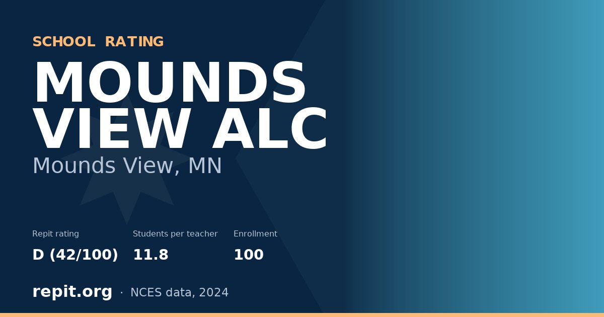 MOUNDS VIEW ALC, Mounds View, MN — Repit school rating D (42/100)
