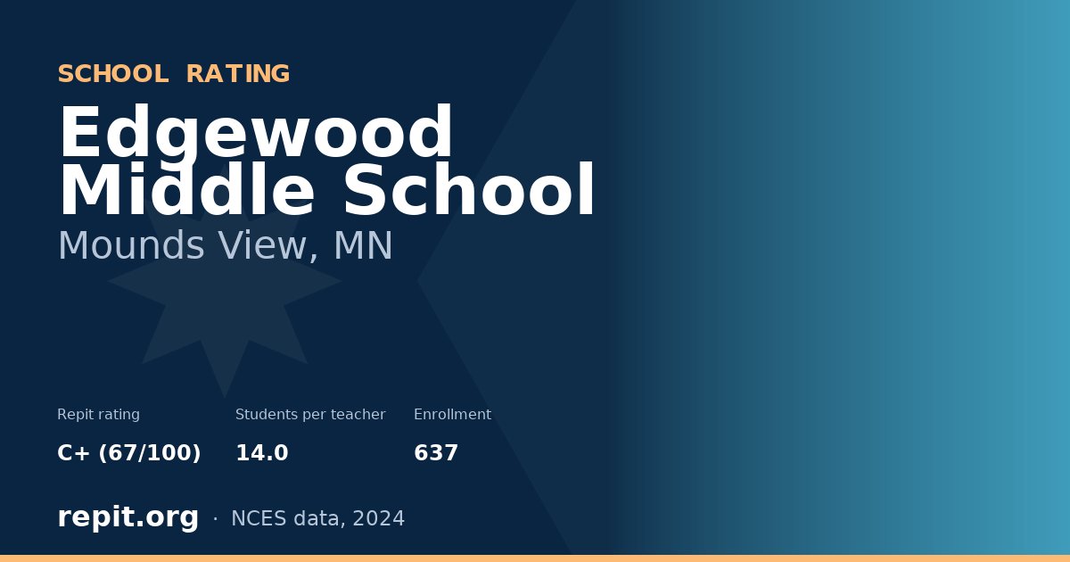 Edgewood Middle School, Mounds View, MN — Repit school rating C+ (67/100)