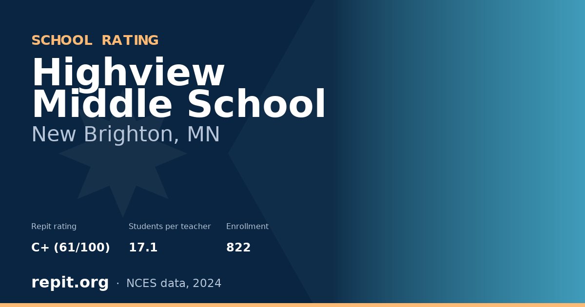 Highview Middle School, New Brighton, MN — Repit school rating C+ (61/100)