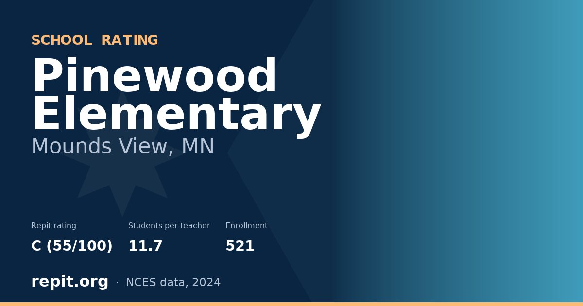 Pinewood Elementary, Mounds View, MN — Repit school rating C (55/100)