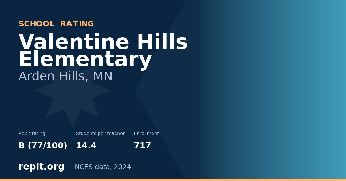Valentine Hills Elementary, Arden Hills, MN — Repit school rating B (77/100)