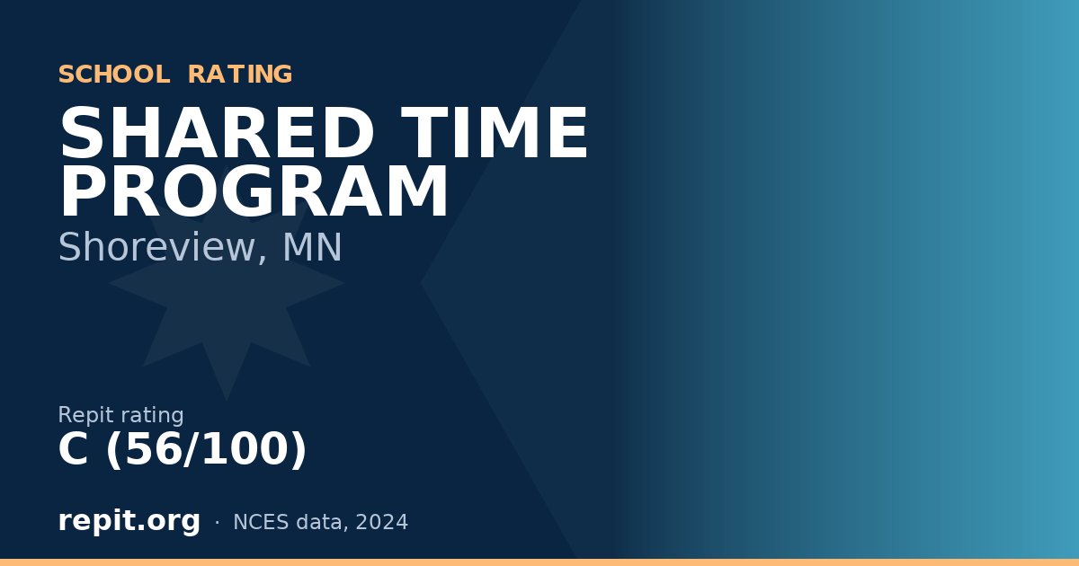 SHARED TIME PROGRAM, Shoreview, MN — Repit school rating C (56/100)