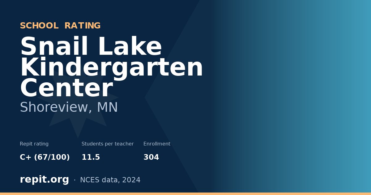 Snail Lake Kindergarten Center, Shoreview, MN — Repit school rating C+ (67/100)