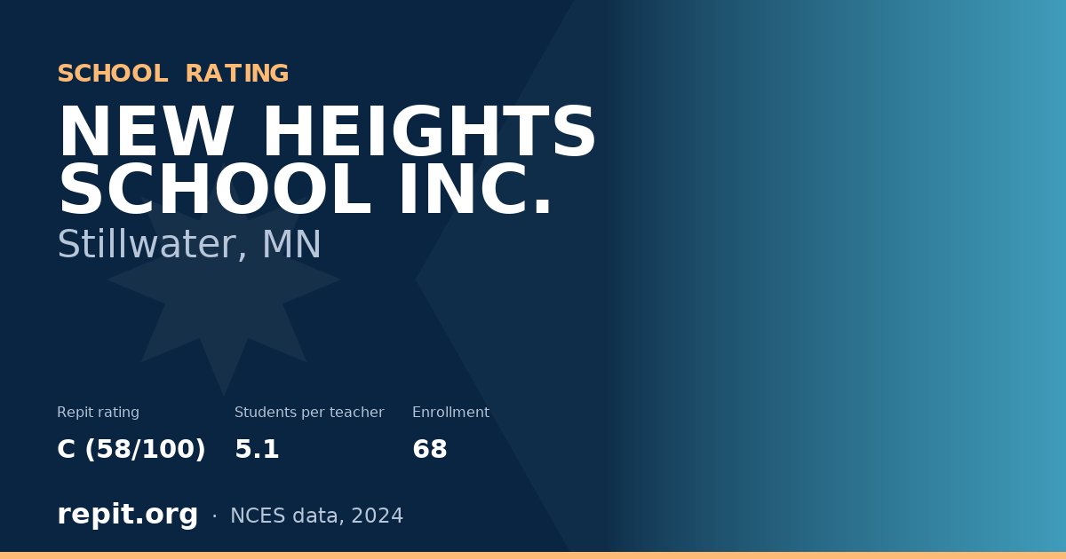 NEW HEIGHTS SCHOOL INC., Stillwater, MN — Repit school rating C (58/100)