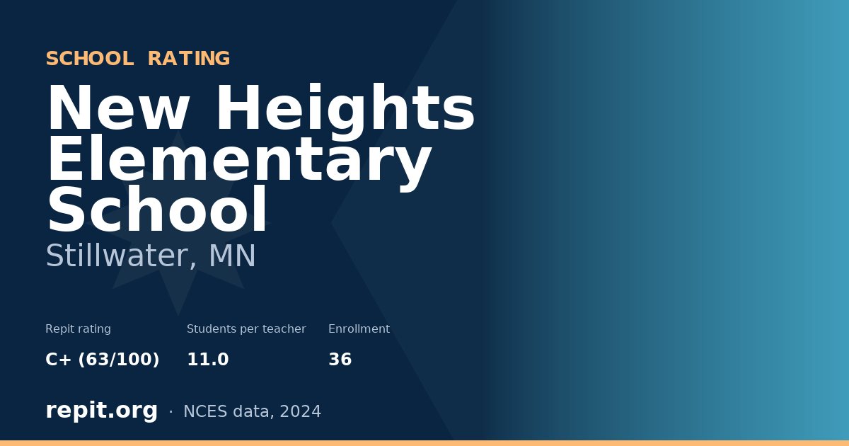 New Heights Elementary School, Stillwater, MN — Repit school rating C+ (63/100)