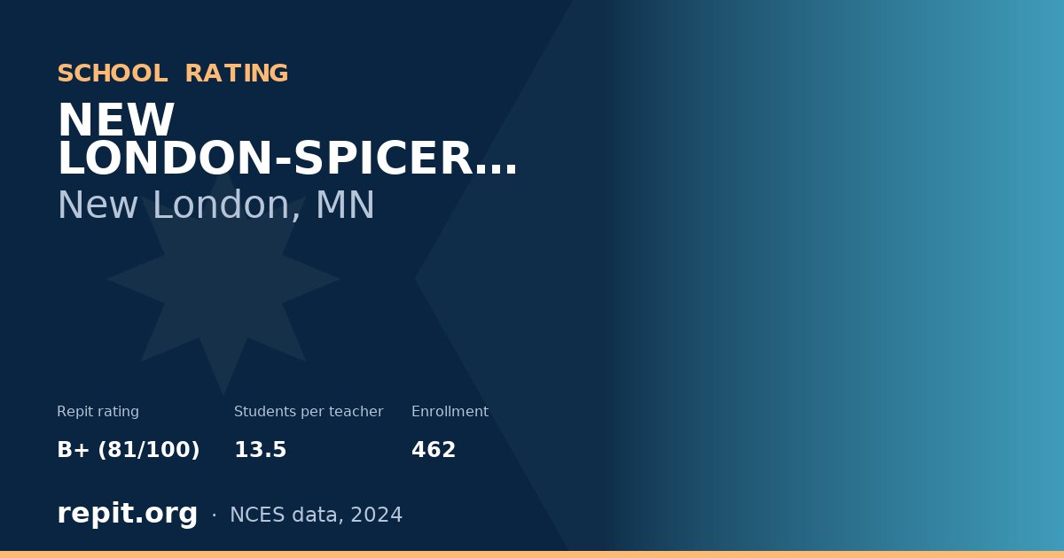 NEW LONDON-SPICER MIDDLE, New London, MN — Repit school rating B+ (81/100)