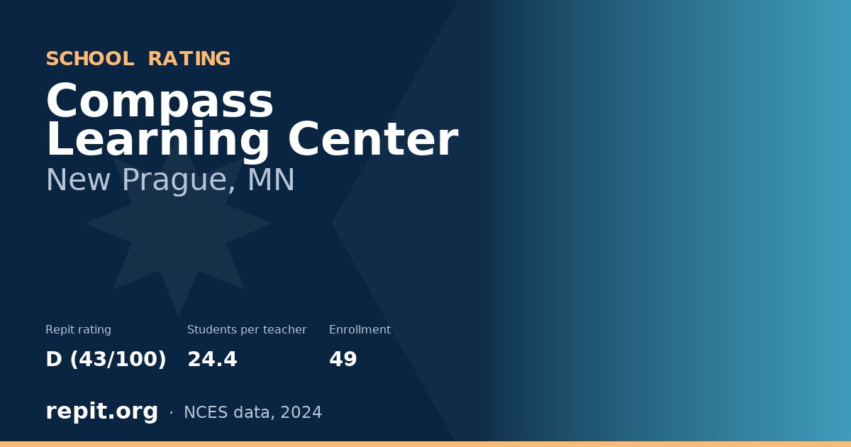 Compass Learning Center, New Prague, MN — Repit school rating D (43/100)