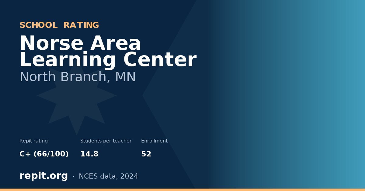 Norse Area Learning Center, North Branch, MN — Repit school rating C+ (66/100)