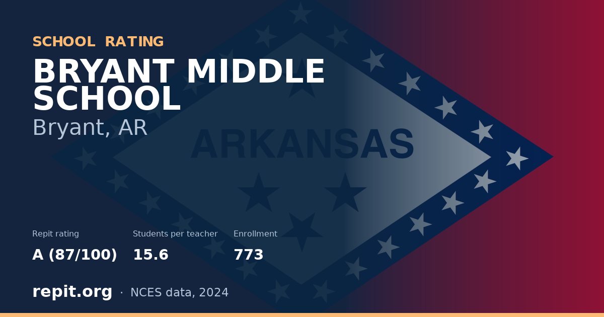 BRYANT MIDDLE SCHOOL, Bryant, AR — Repit school rating A (87/100)