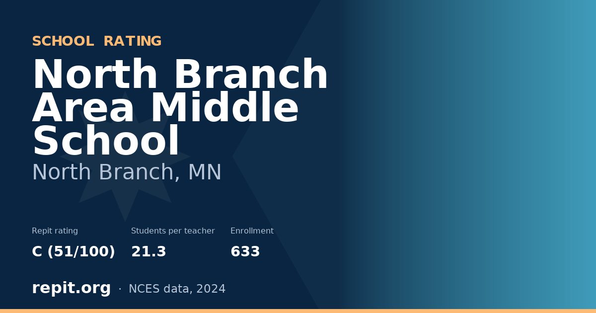North Branch Area Middle School, North Branch, MN — Repit school rating C (51/100)