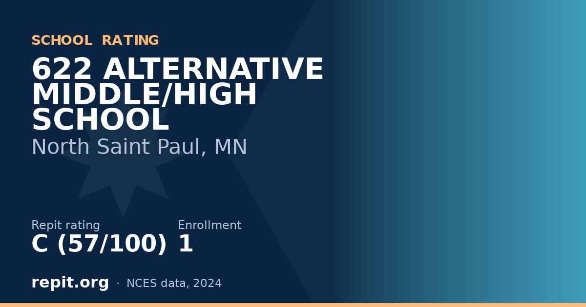 622 ALTERNATIVE MIDDLE/HIGH SCHOOL, North Saint Paul, MN — Repit school rating C (57/100)