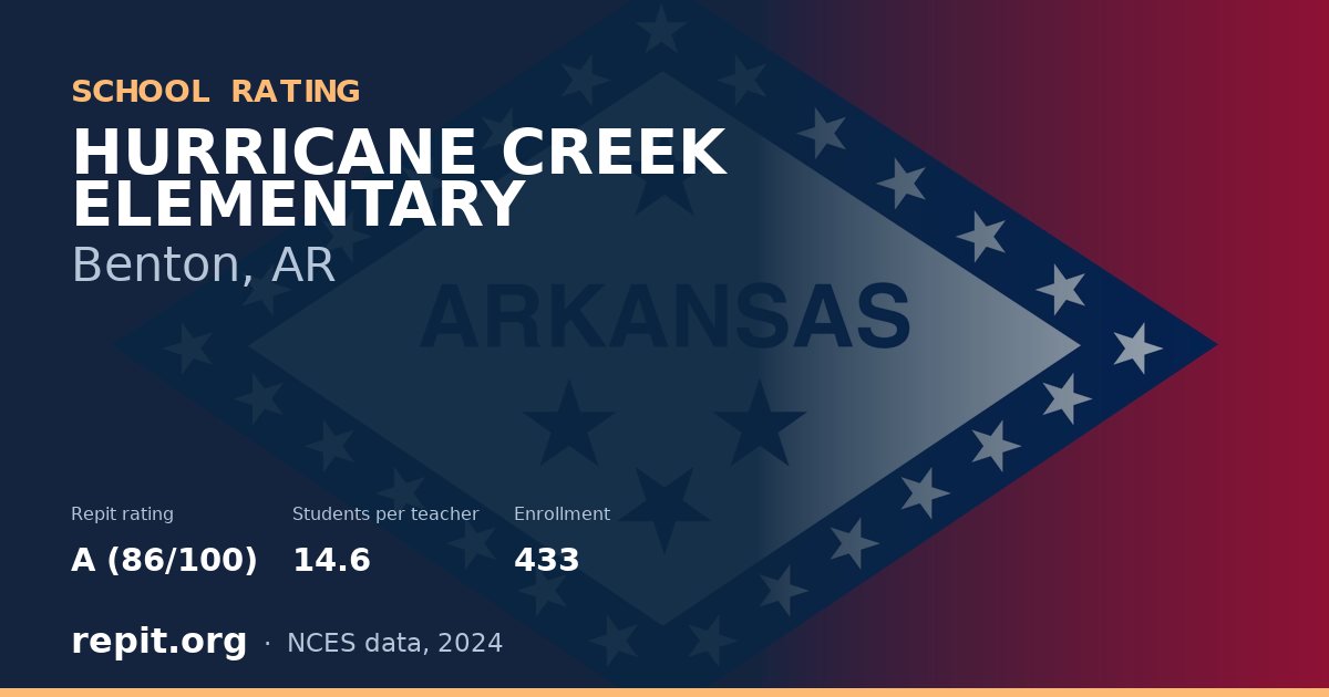 HURRICANE CREEK ELEMENTARY, Benton, AR — Repit school rating A (86/100)