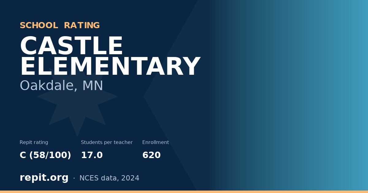 CASTLE ELEMENTARY, Oakdale, MN — Repit school rating C (58/100)