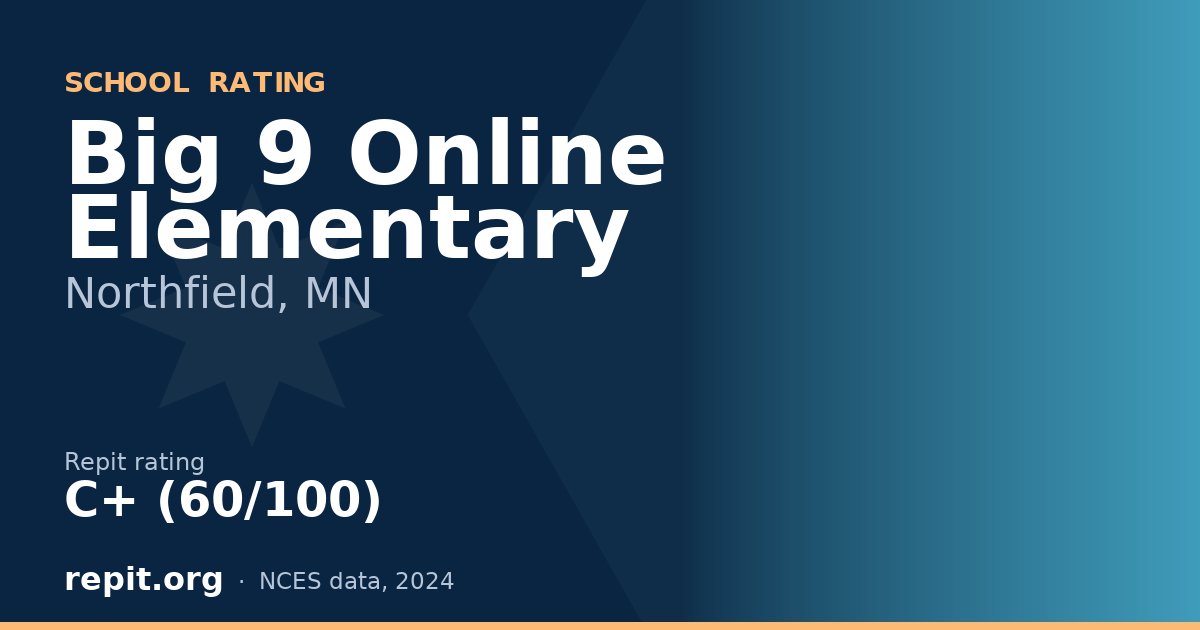 Big 9 Online Elementary, Northfield, MN — Repit school rating C+ (60/100)