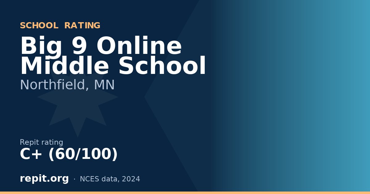 Big 9 Online Middle School, Northfield, MN — Repit school rating C+ (60/100)
