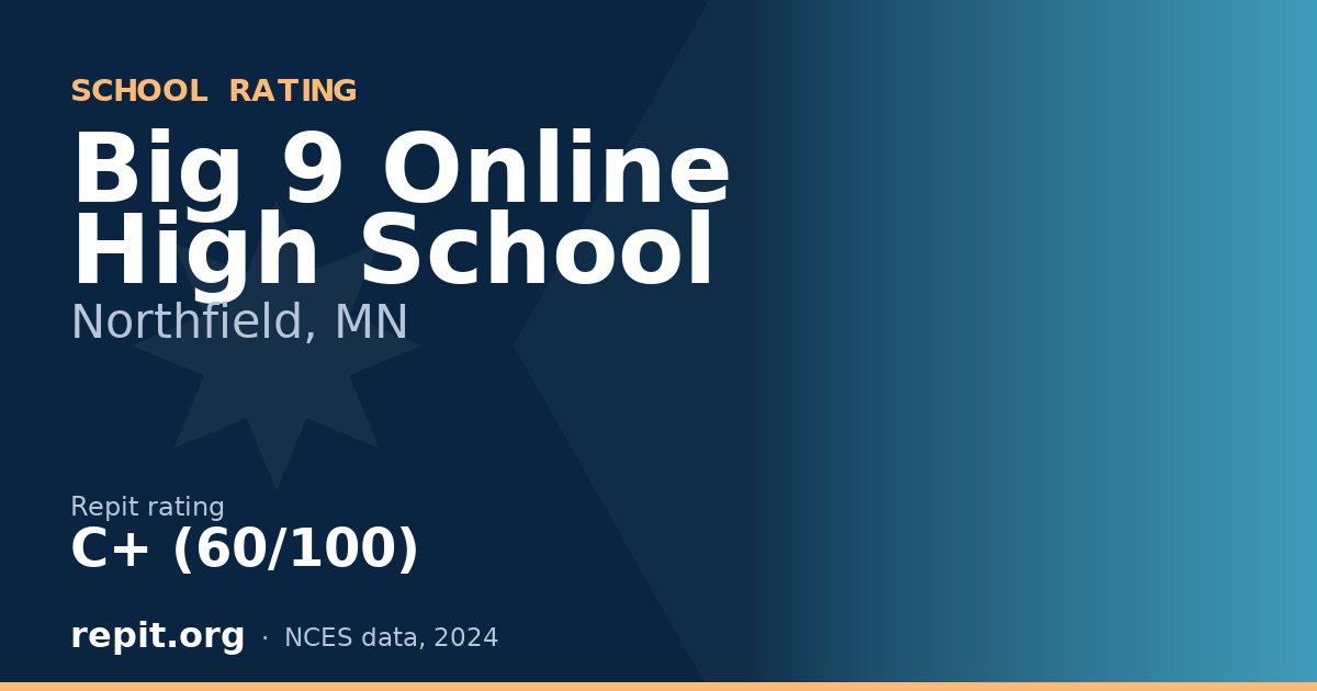 Big 9 Online High School, Northfield, MN — Repit school rating C+ (60/100)